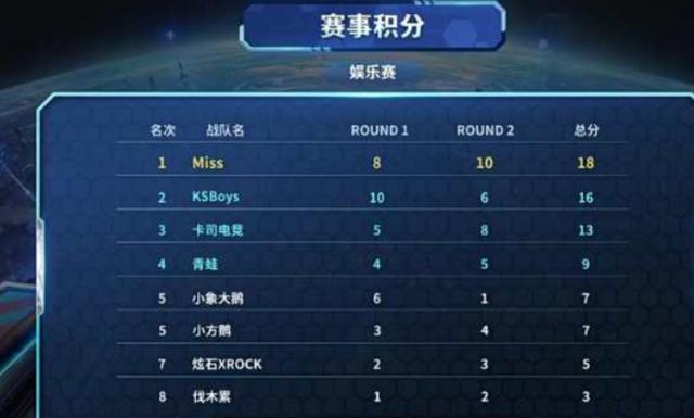 狄龙持球试 狄龙持球试